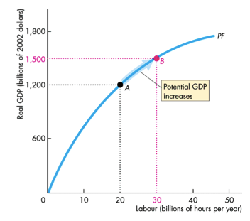 Machine generated alternative text: O lO 20 30 40 50
Lcow (bilions of hours per year)